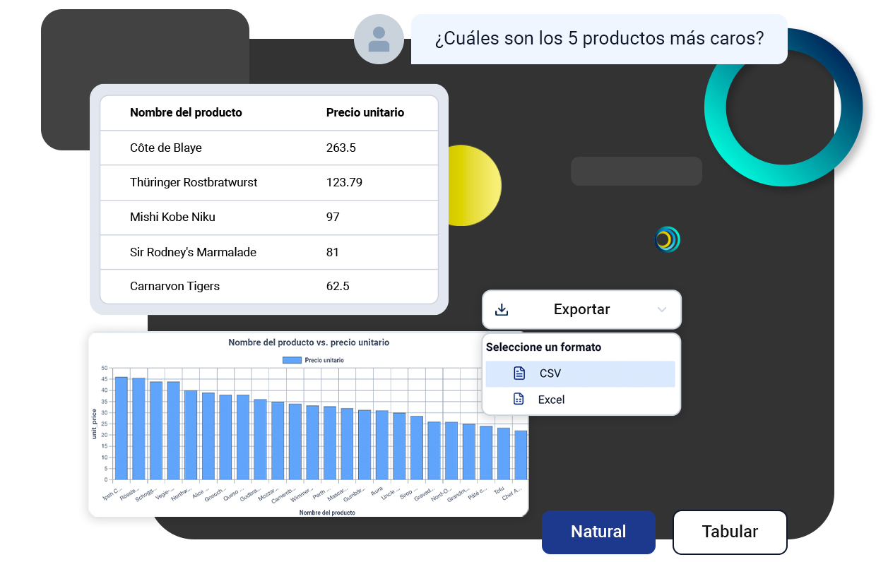 Funcionalidades de una herramienta para análisis de datos con IA