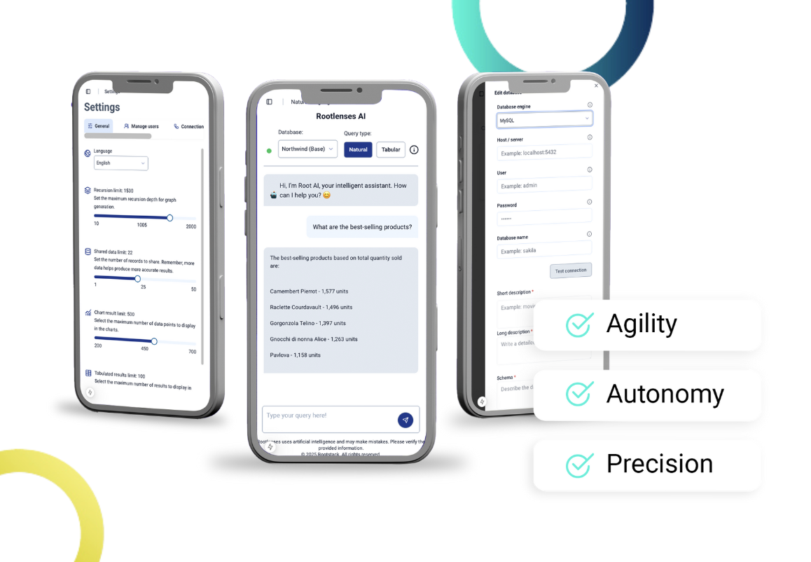 Understanding how your team can use Rootlenses Insight