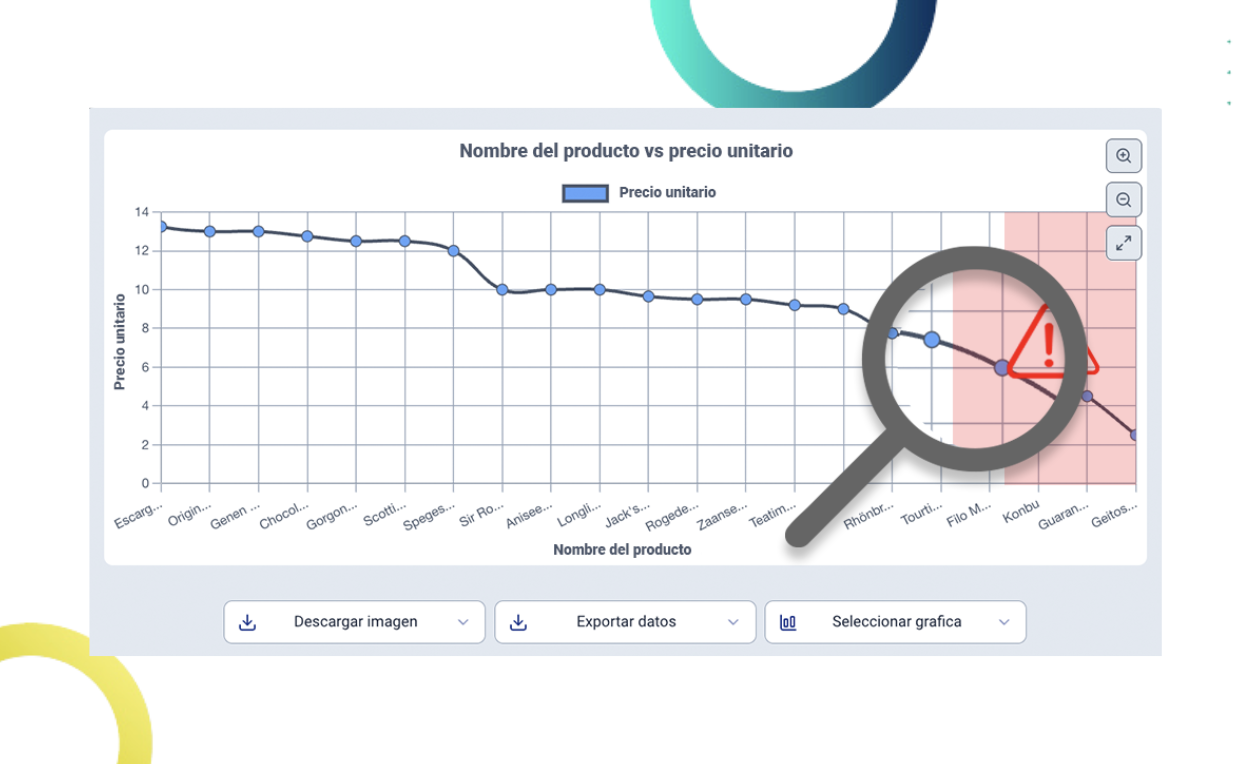 How Rootlenses strengthens the work of its sales team