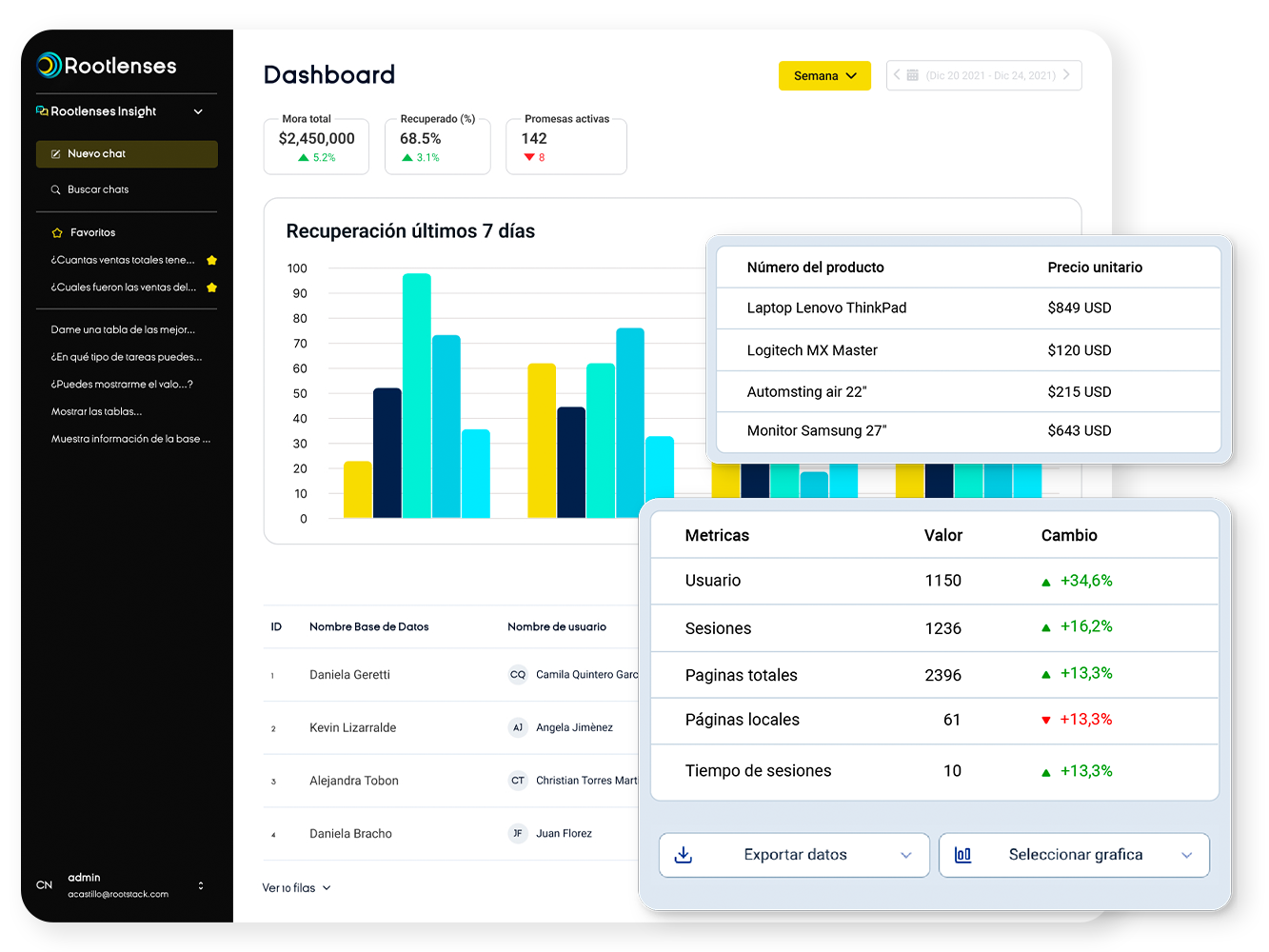 Rootlenses Insight: See how our AI-powered data analytics tool works