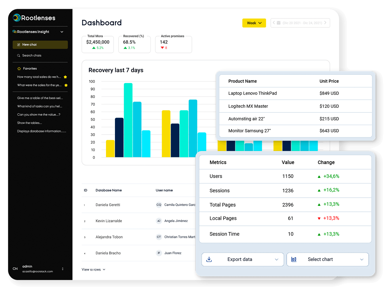 Rootlenses Insight
