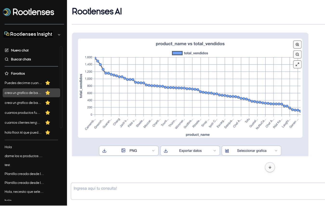 rootlenses