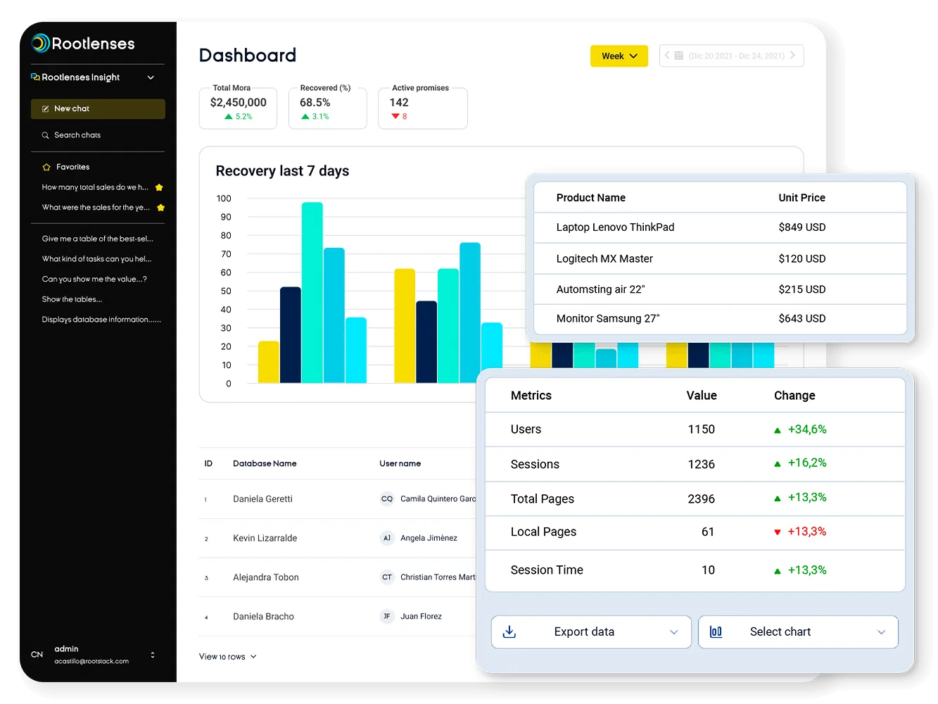 Rootlenses Insight
