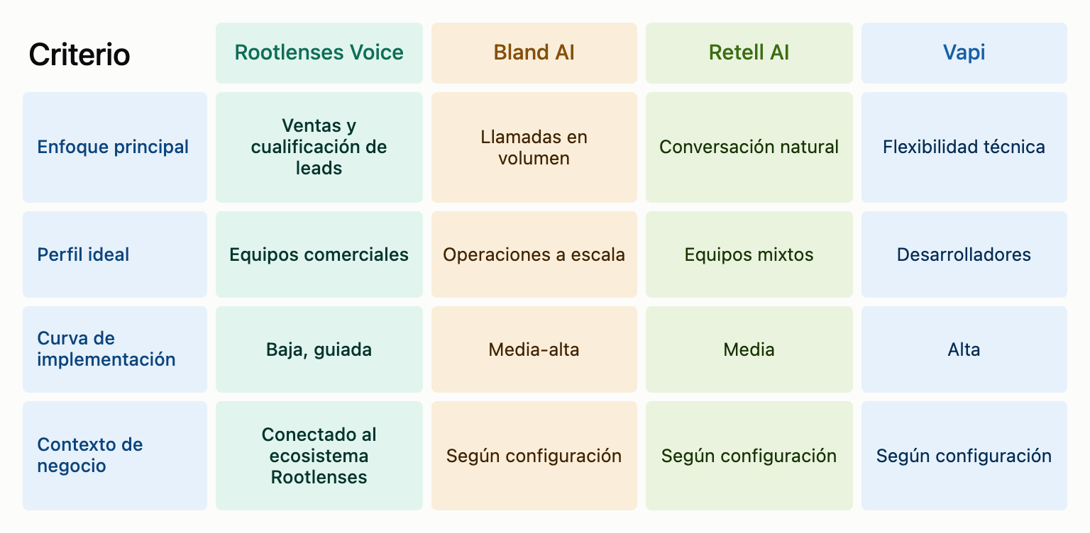 Rootlenses Voice