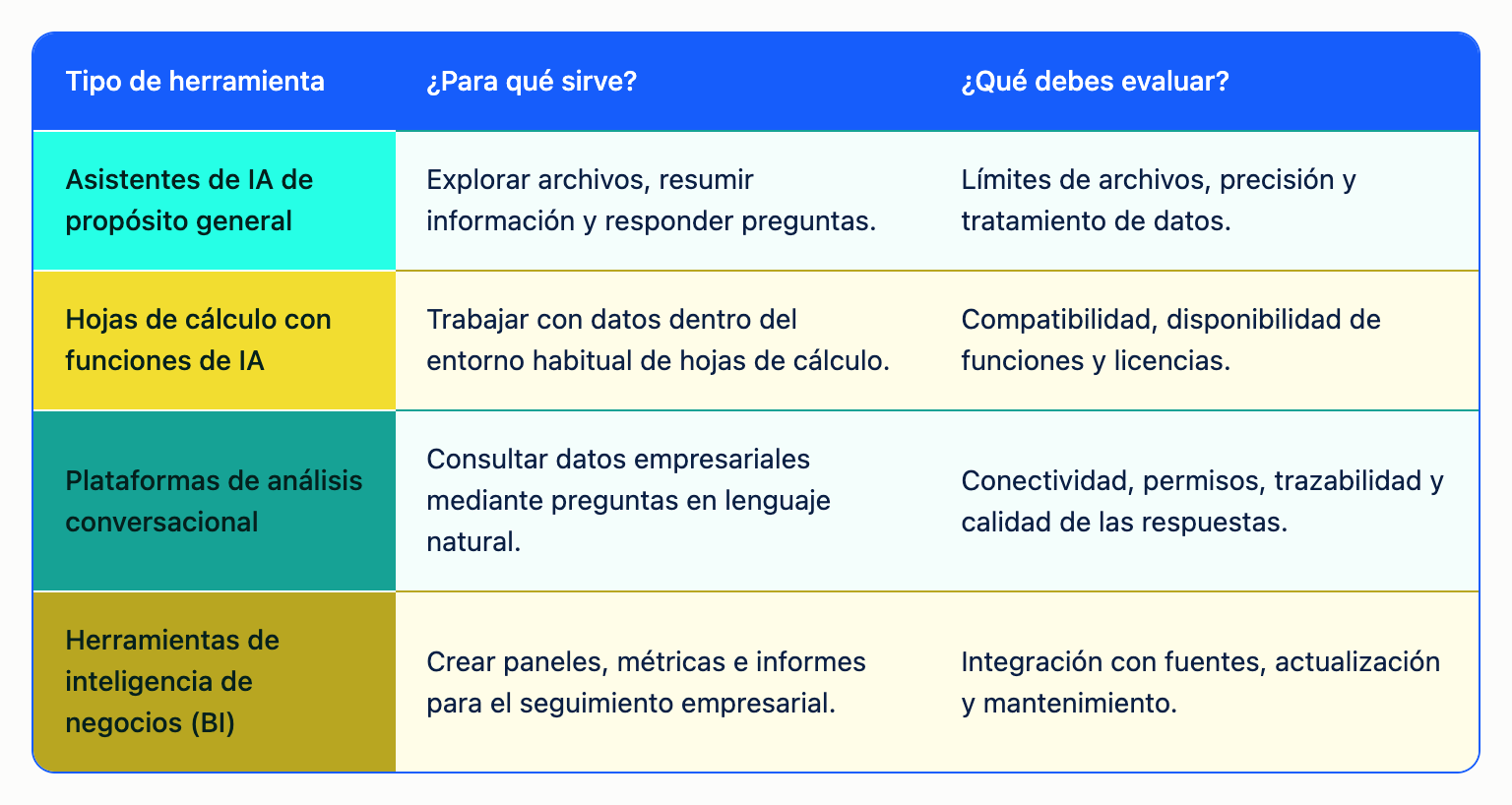 Rootlenses Insight