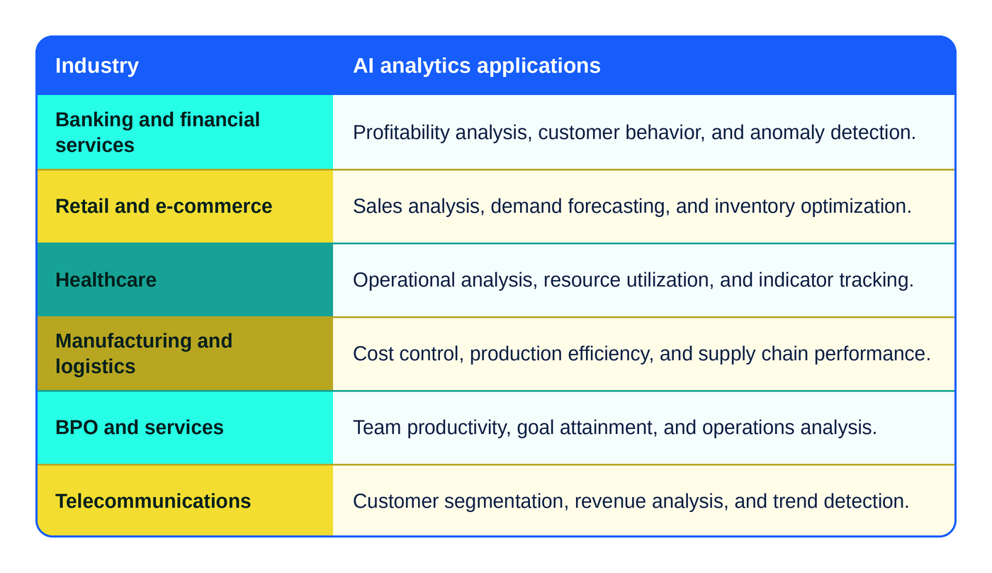 AI data analytics