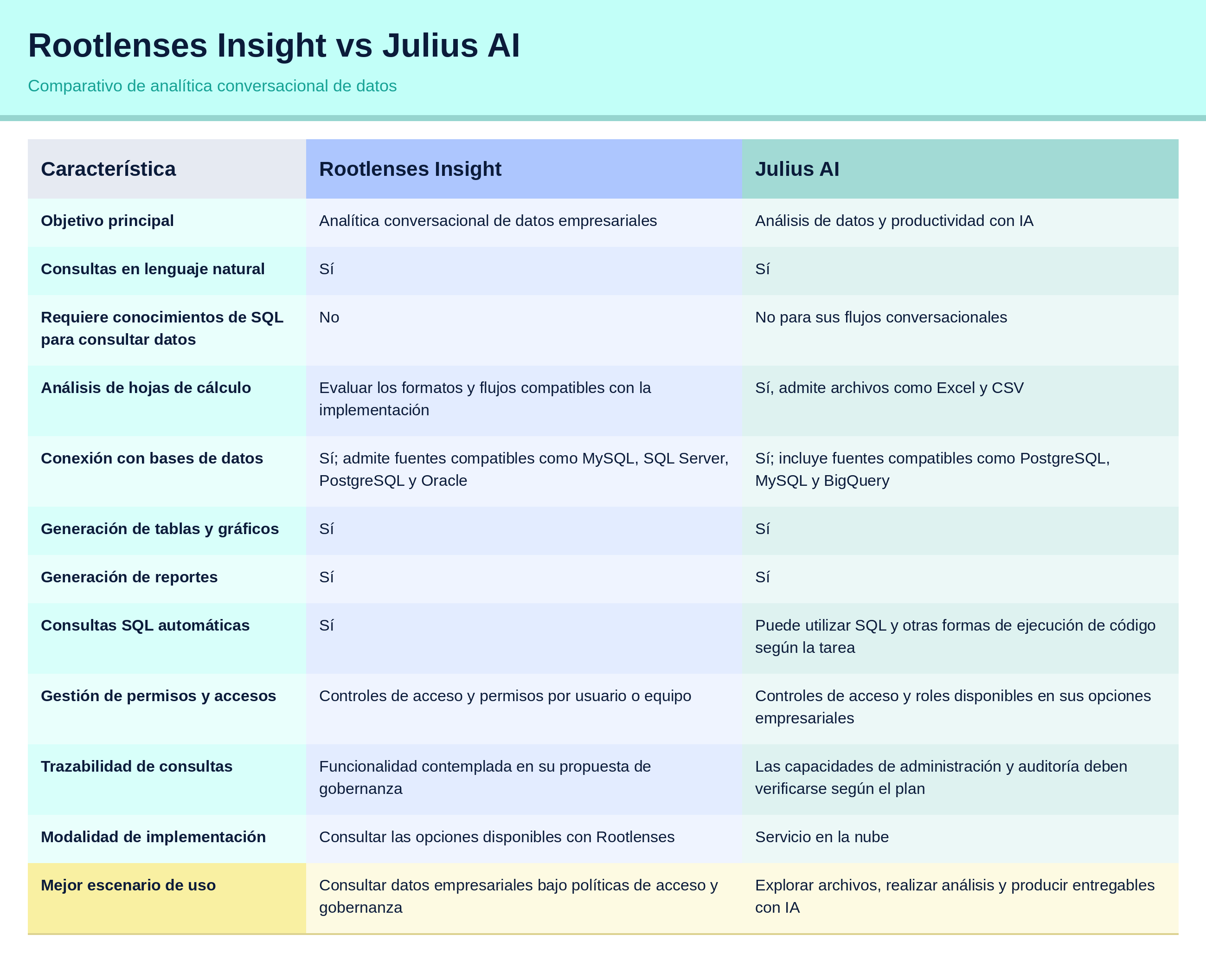 Analisis de datos con IA