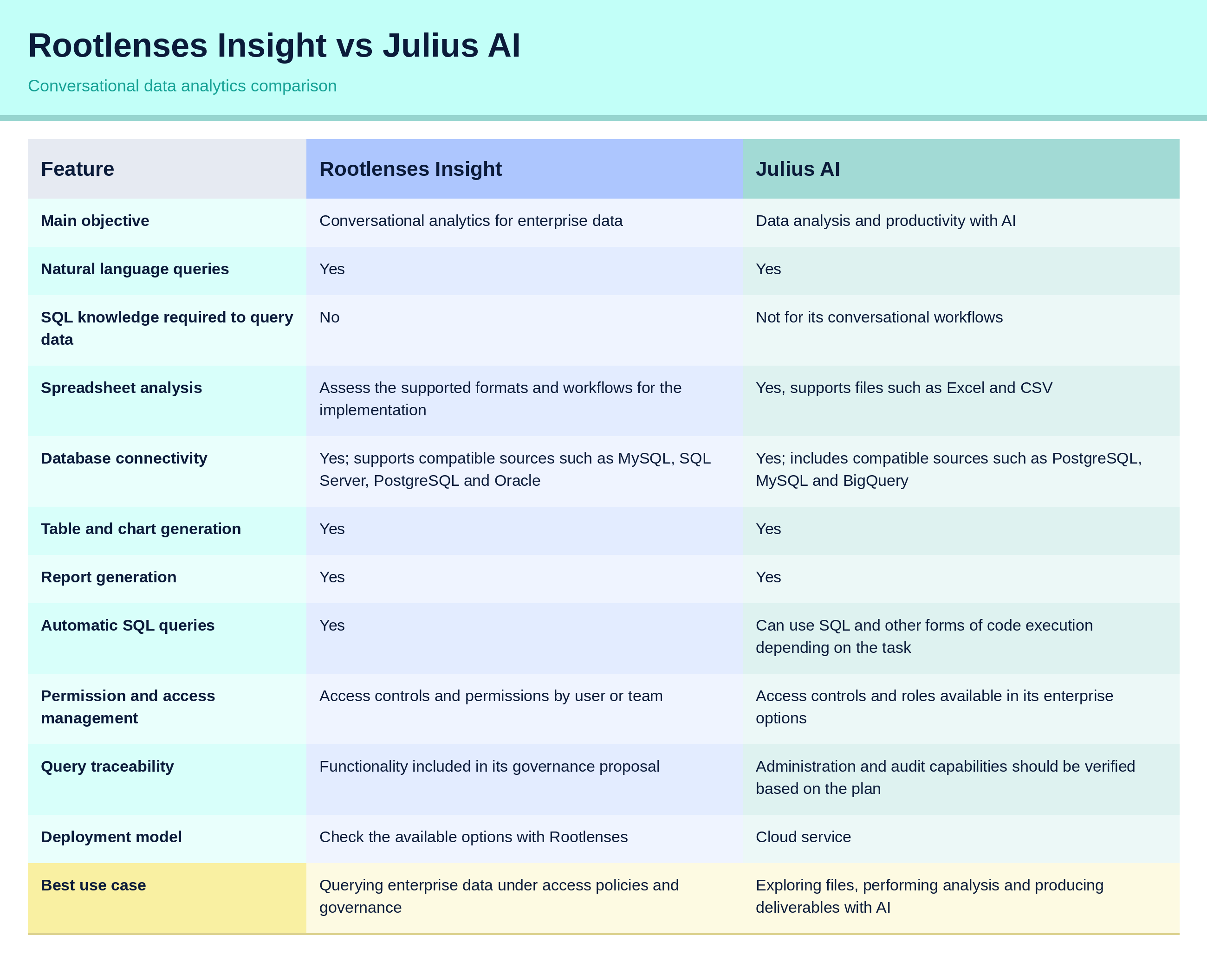 AI data analytics