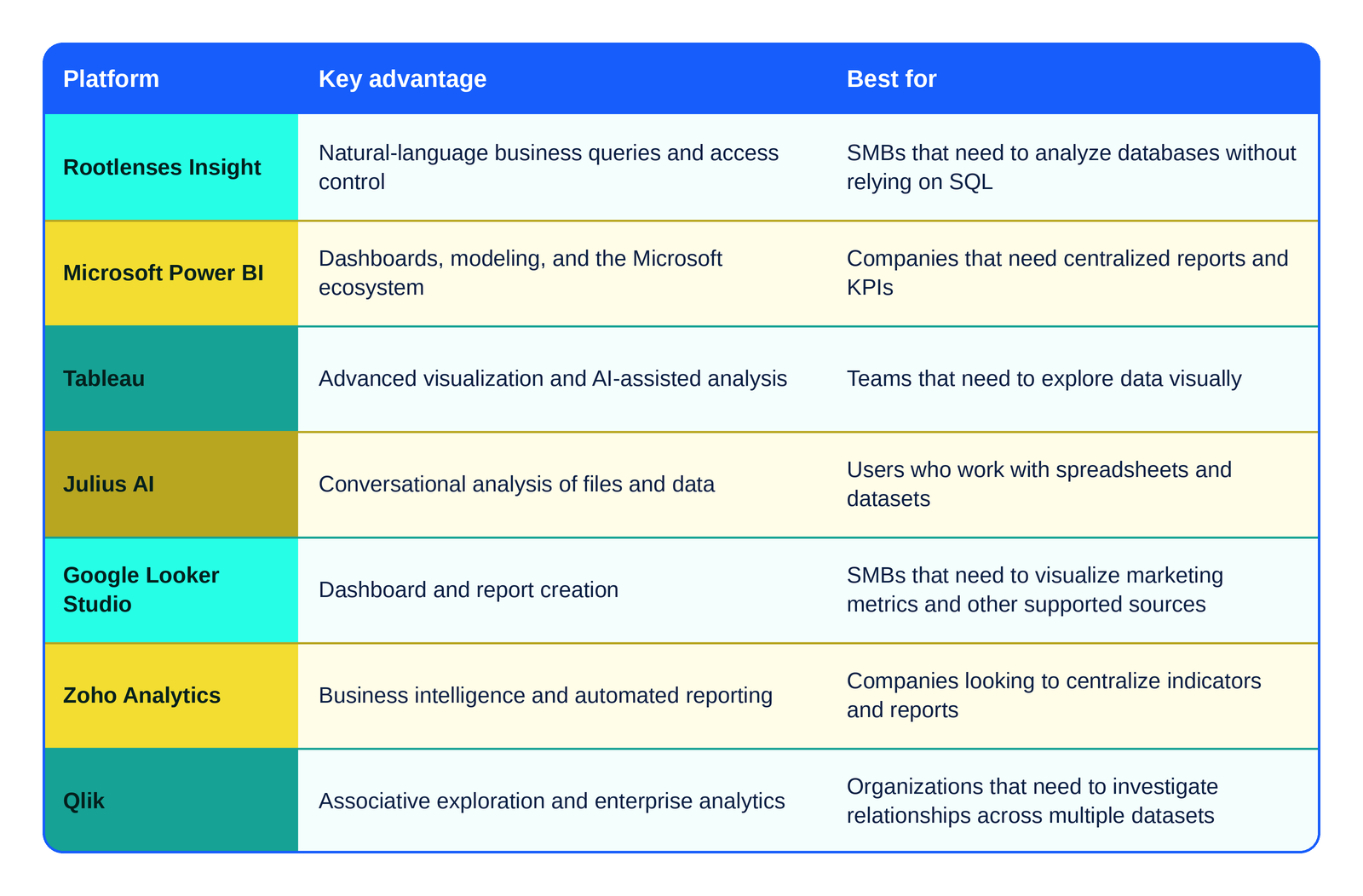 Rootlenses Insight