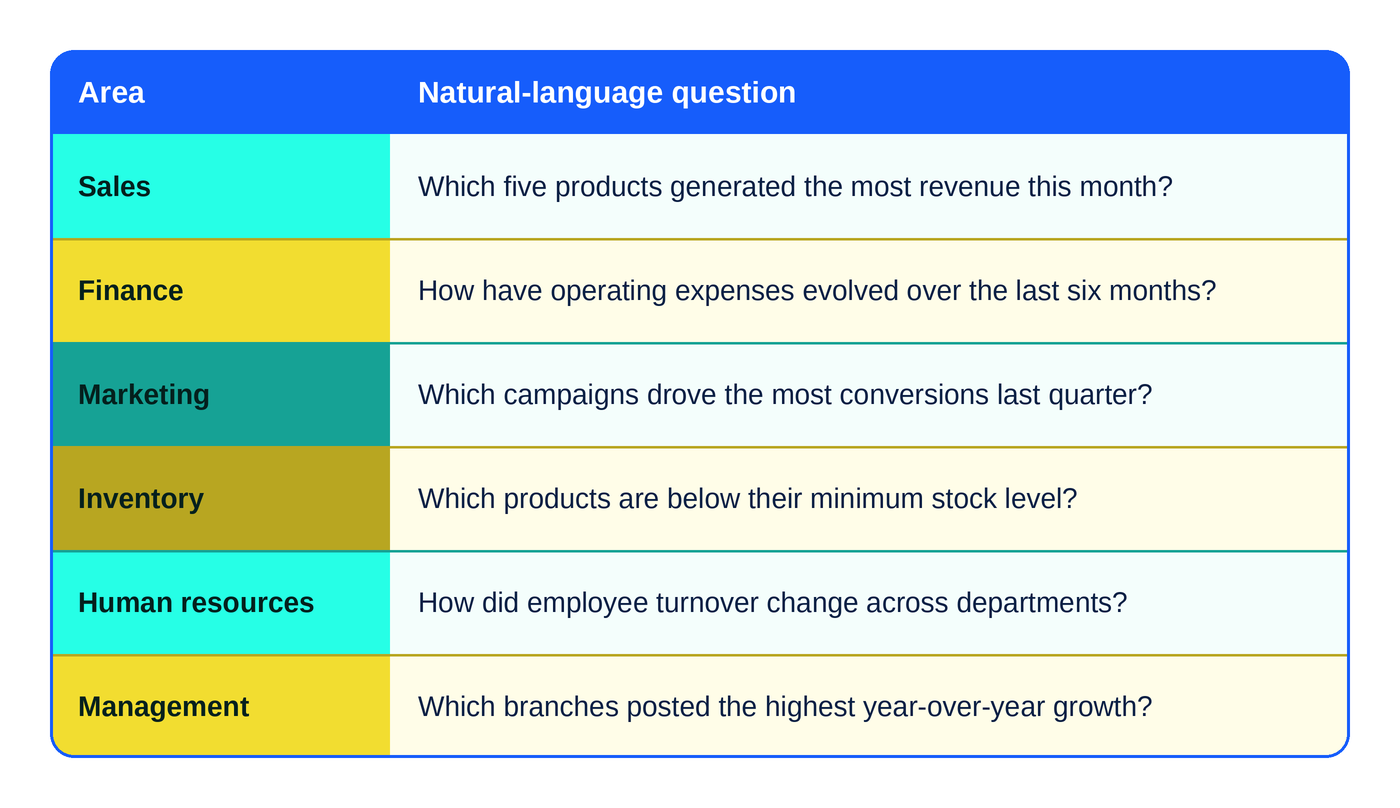 Rootlenses Insight