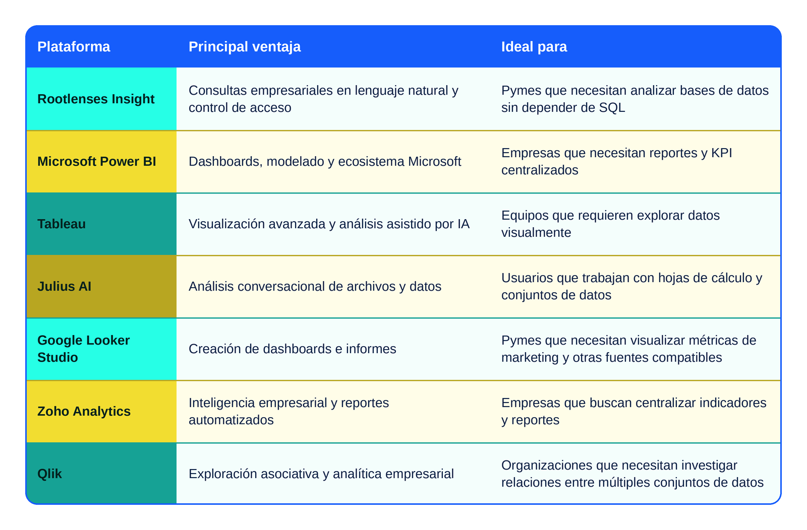 Analisis de datos con IA