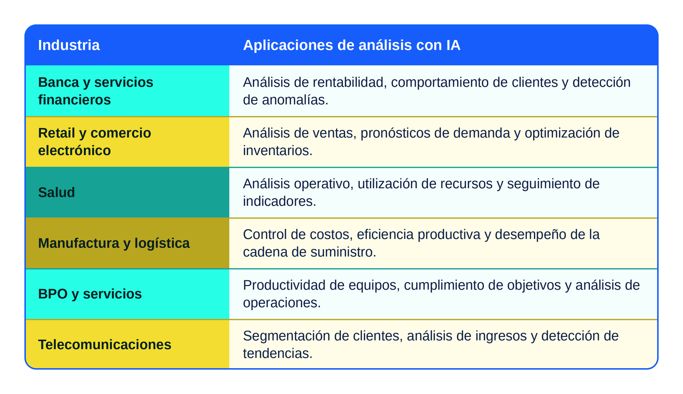 Análisis de datos con IA