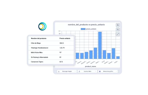 rootlenses insight