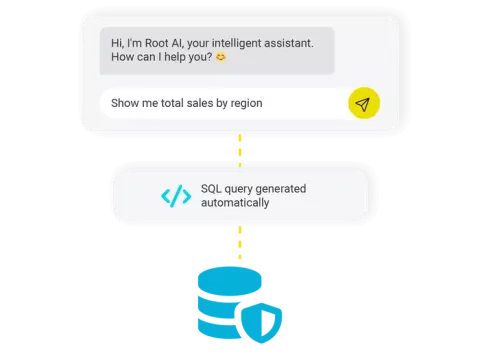 Rootlenses Insight