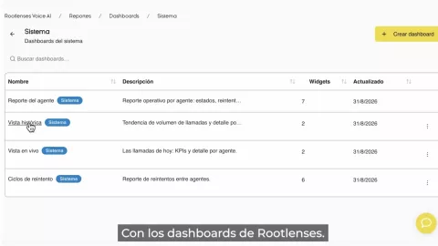 Rootlenses