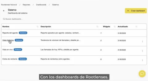 Rootlenses